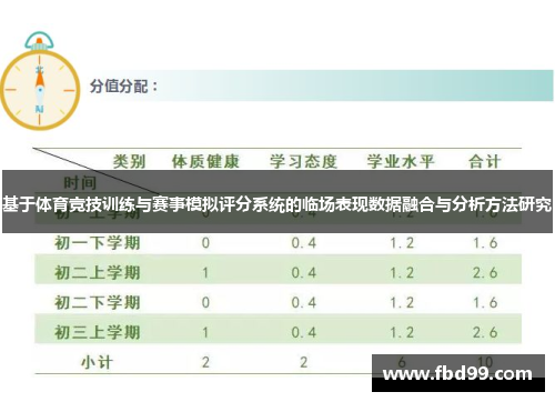 基于体育竞技训练与赛事模拟评分系统的临场表现数据融合与分析方法研究